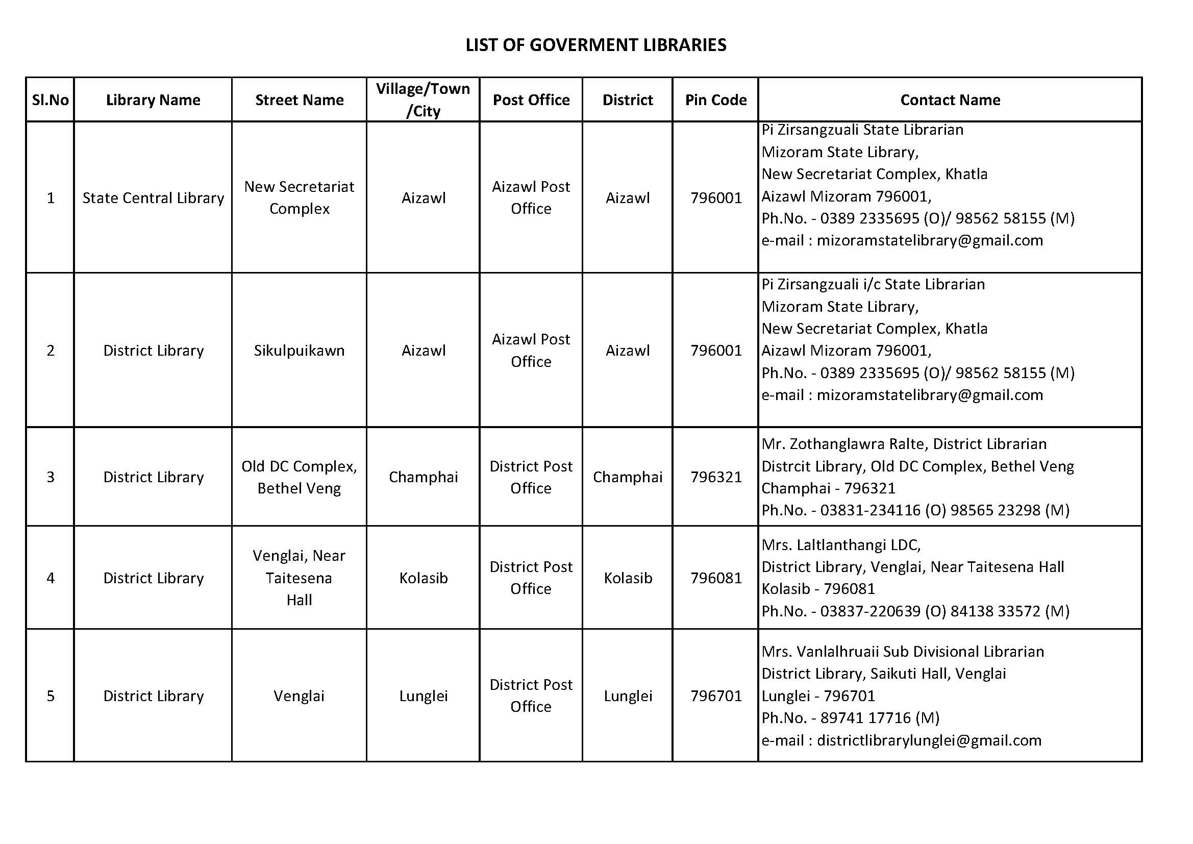 art-and-culture-department-mizoram-government-of-mizoram-india